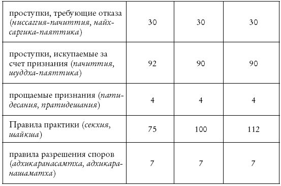 Иллюстрация к книге — Буддизм. Один учитель, много традиций [i_012.jpg]