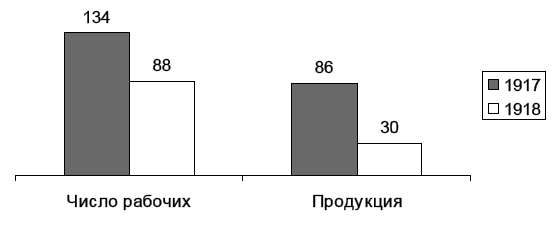 Иллюстрация к книге — Рабочее самоуправление в России. Фабзавкомы и революция. 1917–1918 годы [i_004.jpg]