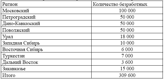Иллюстрация к книге — Рабочее самоуправление в России. Фабзавкомы и революция. 1917–1918 годы [i_008.jpg]