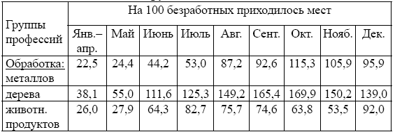 Иллюстрация к книге — Рабочее самоуправление в России. Фабзавкомы и революция. 1917–1918 годы [i_009.jpg]