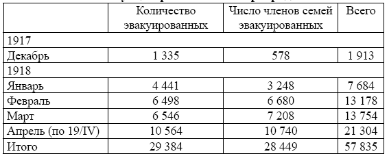 Иллюстрация к книге — Рабочее самоуправление в России. Фабзавкомы и революция. 1917–1918 годы [i_012.jpg]