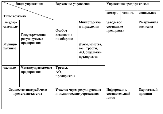 Иллюстрация к книге — Рабочее самоуправление в России. Фабзавкомы и революция. 1917–1918 годы [i_021.jpg]