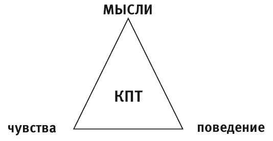 Иллюстрация к книге — Панические атаки и где они обитают. Как побороть тревожное расстройство [i_001.jpg]