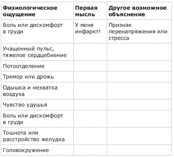 Иллюстрация к книге — Панические атаки и где они обитают. Как побороть тревожное расстройство [i_003.jpg]