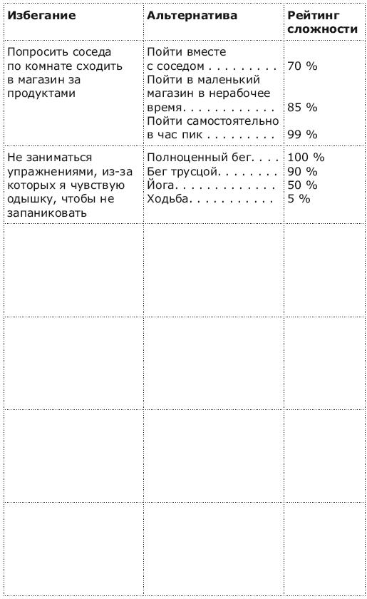 Иллюстрация к книге — Панические атаки и где они обитают. Как побороть тревожное расстройство [i_012.jpg]
