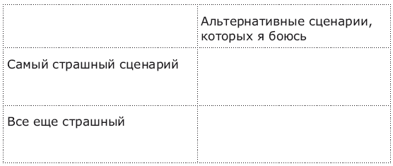 Иллюстрация к книге — Панические атаки и где они обитают. Как побороть тревожное расстройство [i_013.jpg]