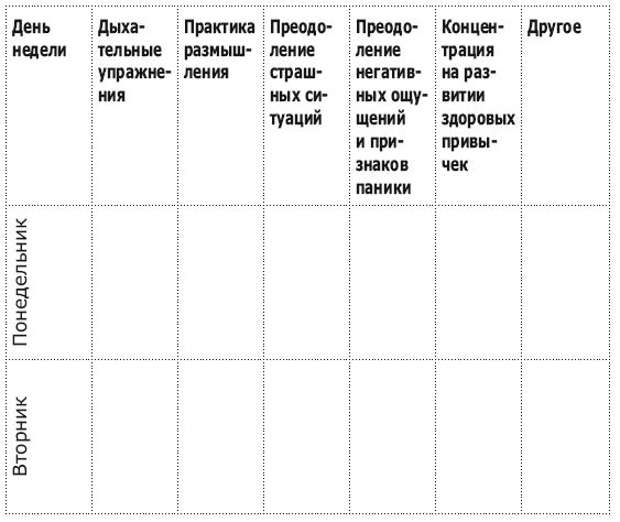 Иллюстрация к книге — Панические атаки и где они обитают. Как побороть тревожное расстройство [i_020.jpg]