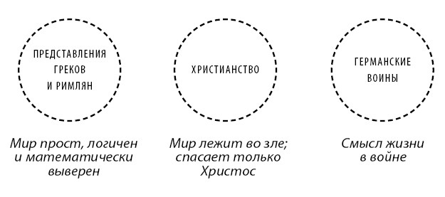 Иллюстрация к книге — Краткая история Европы [i_005.jpg]