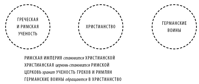 Иллюстрация к книге — Краткая история Европы [i_006.jpg]