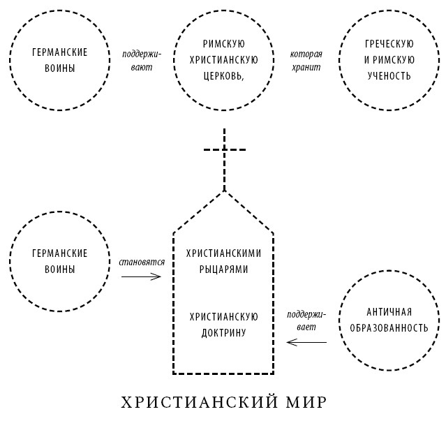 Иллюстрация к книге — Краткая история Европы [i_009.jpg]