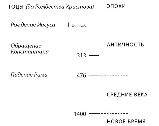 Иллюстрация к книге — Краткая история Европы [i_011.jpg]