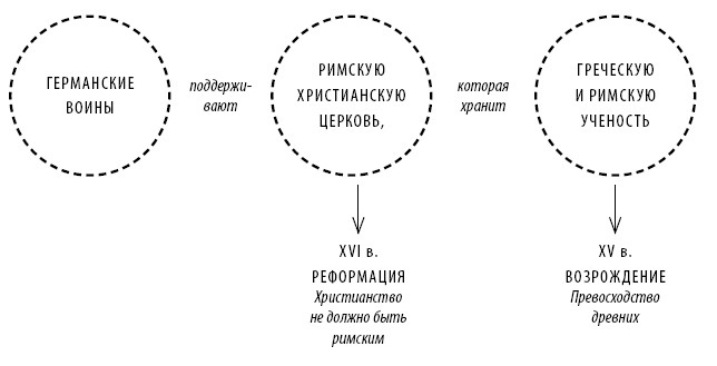 Иллюстрация к книге — Краткая история Европы [i_012.jpg]