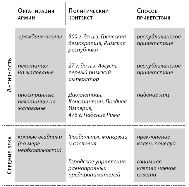Иллюстрация к книге — Краткая история Европы [i_026.jpg]