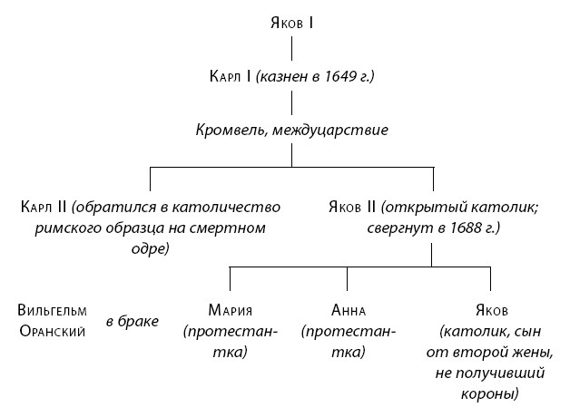 Иллюстрация к книге — Краткая история Европы [i_028.jpg]