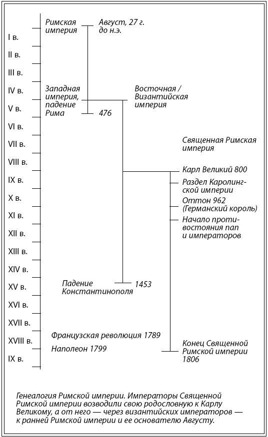 Иллюстрация к книге — Краткая история Европы [i_033.jpg]