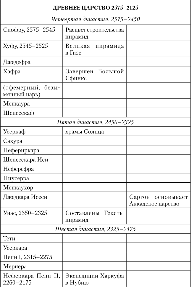 Иллюстрация к книге — Древний Египет. Подъем и упадок [i_003.jpg]