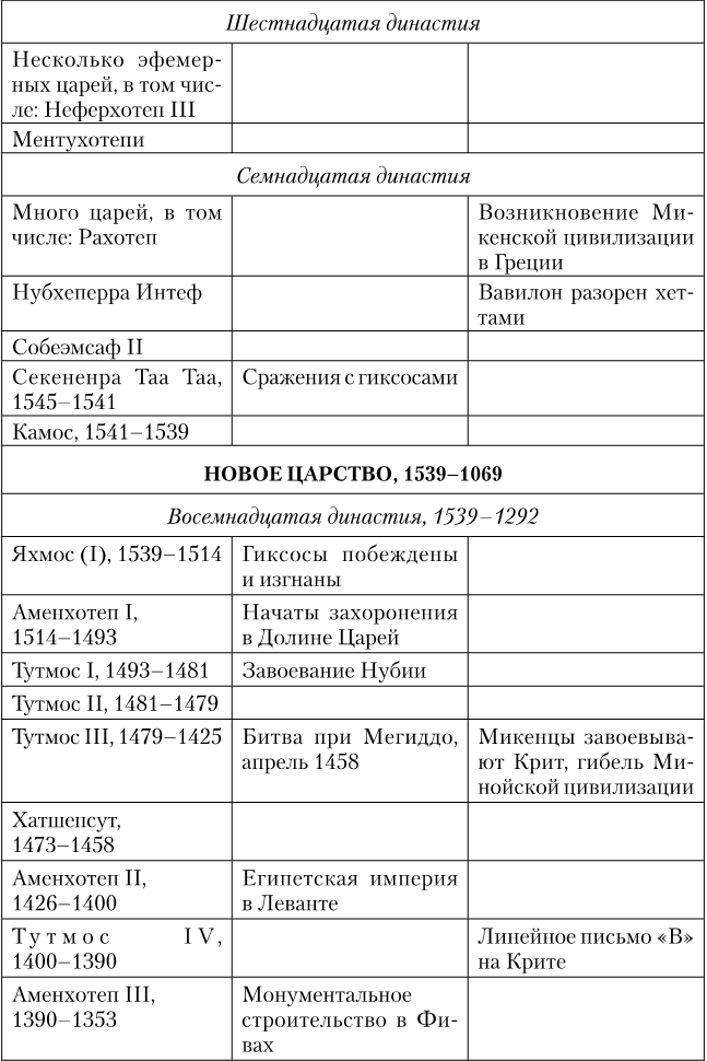 Иллюстрация к книге — Древний Египет. Подъем и упадок [i_006.jpg]