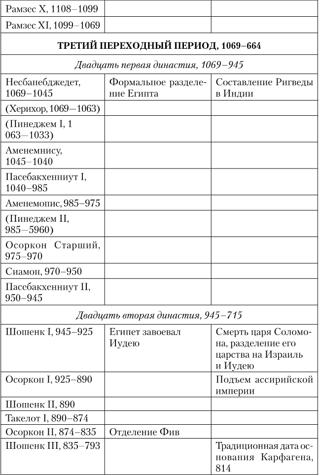 Иллюстрация к книге — Древний Египет. Подъем и упадок [i_008.jpg]
