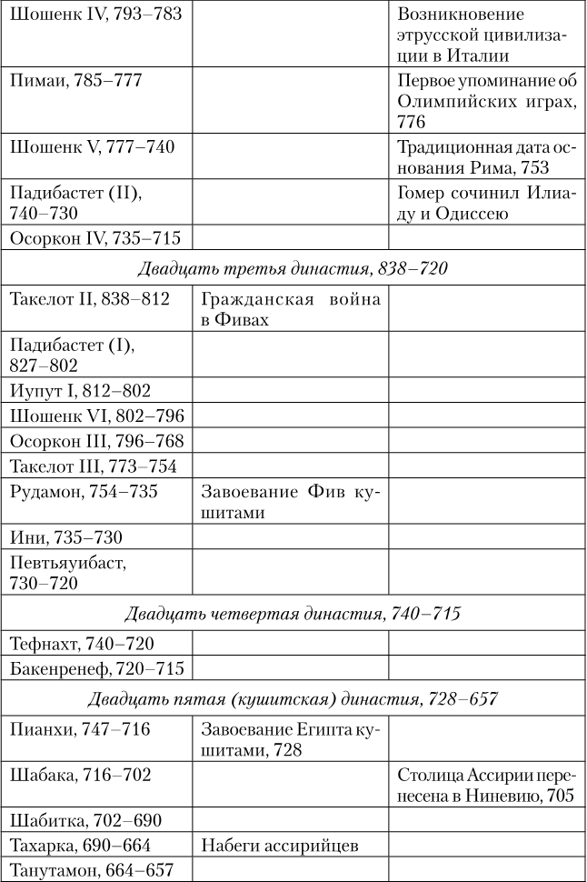 Иллюстрация к книге — Древний Египет. Подъем и упадок [i_009.jpg]