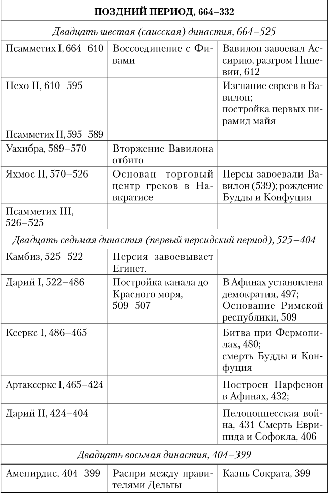 Иллюстрация к книге — Древний Египет. Подъем и упадок [i_010.jpg]
