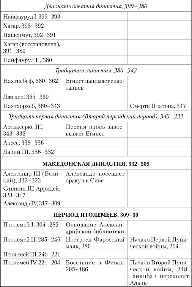 Иллюстрация к книге — Древний Египет. Подъем и упадок [i_011.jpg]