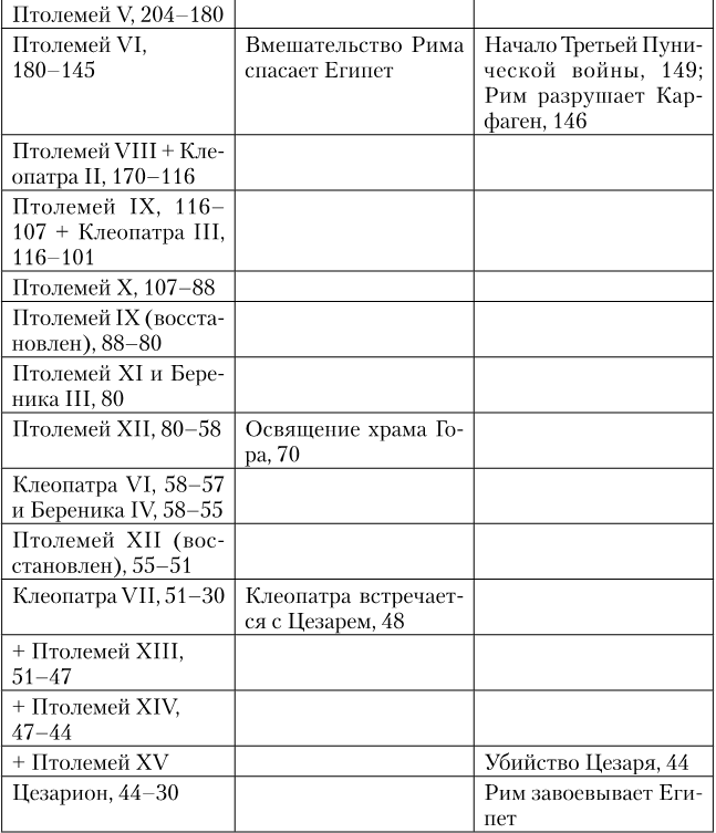 Иллюстрация к книге — Древний Египет. Подъем и упадок [i_012.jpg]