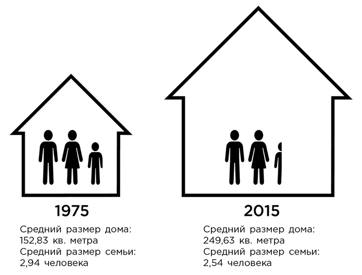 Иллюстрация к книге — Дом минималиста. Комната за комнатой, путь от хаоса к осмысленной жизни [i_002.jpg]