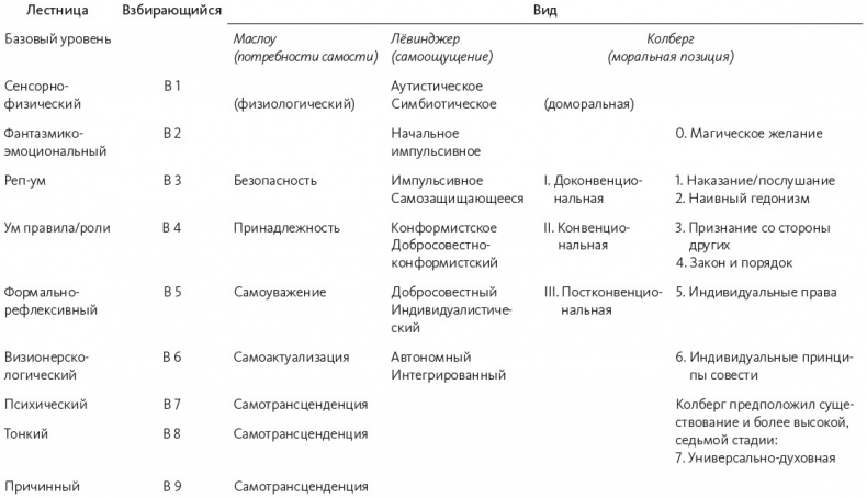 Краткая история всего