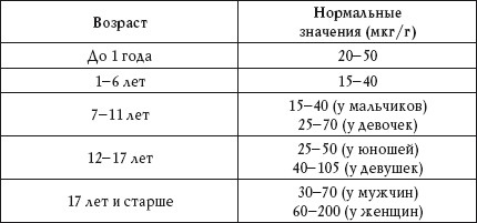 Иллюстрация к книге — О чем говорят анализы. Расшифровка без консультации врача [autogen_ebook_id105.jpg]