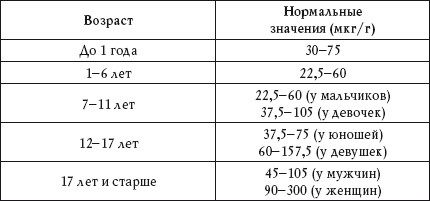 Иллюстрация к книге — О чем говорят анализы. Расшифровка без консультации врача [autogen_ebook_id106.jpg]