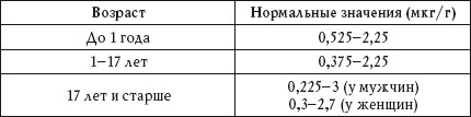 Иллюстрация к книге — О чем говорят анализы. Расшифровка без консультации врача [autogen_ebook_id114.jpg]