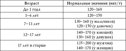 Иллюстрация к книге — О чем говорят анализы. Расшифровка без консультации врача [autogen_ebook_id115.jpg]