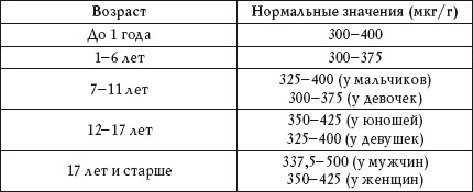 Иллюстрация к книге — О чем говорят анализы. Расшифровка без консультации врача [autogen_ebook_id116.jpg]