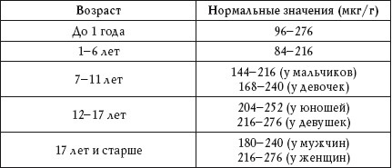 Иллюстрация к книге — О чем говорят анализы. Расшифровка без консультации врача [autogen_ebook_id121.jpg]