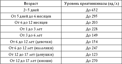 Иллюстрация к книге — О чем говорят анализы. Расшифровка без консультации врача [autogen_ebook_id14.jpg]