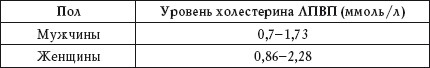 Иллюстрация к книге — О чем говорят анализы. Расшифровка без консультации врача [autogen_ebook_id18.jpg]