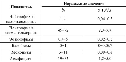 Иллюстрация к книге — О чем говорят анализы. Расшифровка без консультации врача [autogen_ebook_id2.jpg]