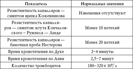 Иллюстрация к книге — О чем говорят анализы. Расшифровка без консультации врача [autogen_ebook_id31.jpg]