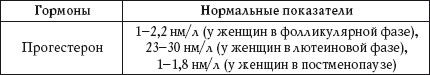 Иллюстрация к книге — О чем говорят анализы. Расшифровка без консультации врача [autogen_ebook_id36.jpg]