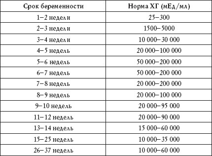 Иллюстрация к книге — О чем говорят анализы. Расшифровка без консультации врача [autogen_ebook_id38.jpg]