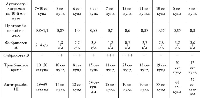 Иллюстрация к книге — О чем говорят анализы. Расшифровка без консультации врача [autogen_ebook_id49.jpg]