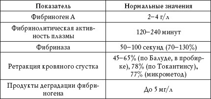 Иллюстрация к книге — О чем говорят анализы. Расшифровка без консультации врача [autogen_ebook_id52.jpg]