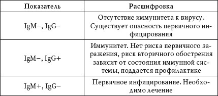 Иллюстрация к книге — О чем говорят анализы. Расшифровка без консультации врача [autogen_ebook_id58.jpg]