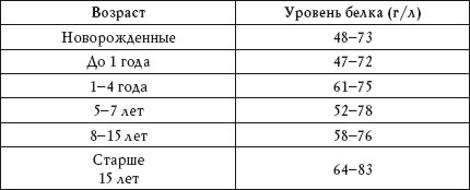 Иллюстрация к книге — О чем говорят анализы. Расшифровка без консультации врача [autogen_ebook_id6.jpg]