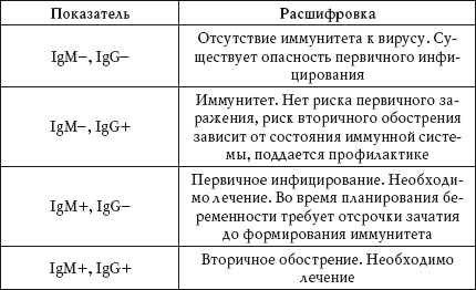 Иллюстрация к книге — О чем говорят анализы. Расшифровка без консультации врача [autogen_ebook_id60.jpg]