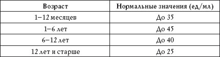 Иллюстрация к книге — О чем говорят анализы. Расшифровка без консультации врача [autogen_ebook_id72.jpg]