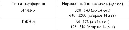 Иллюстрация к книге — О чем говорят анализы. Расшифровка без консультации врача [autogen_ebook_id73.jpg]