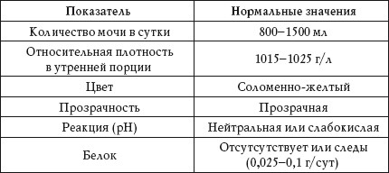 Иллюстрация к книге — О чем говорят анализы. Расшифровка без консультации врача [autogen_ebook_id76.jpg]