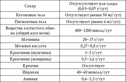 Иллюстрация к книге — О чем говорят анализы. Расшифровка без консультации врача [autogen_ebook_id77.jpg]