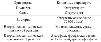Иллюстрация к книге — О чем говорят анализы. Расшифровка без консультации врача [autogen_ebook_id79.jpg]